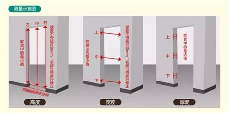 房間門寬|【房間門 尺寸】房間門尺寸攻略：一次搞懂寬度、高。